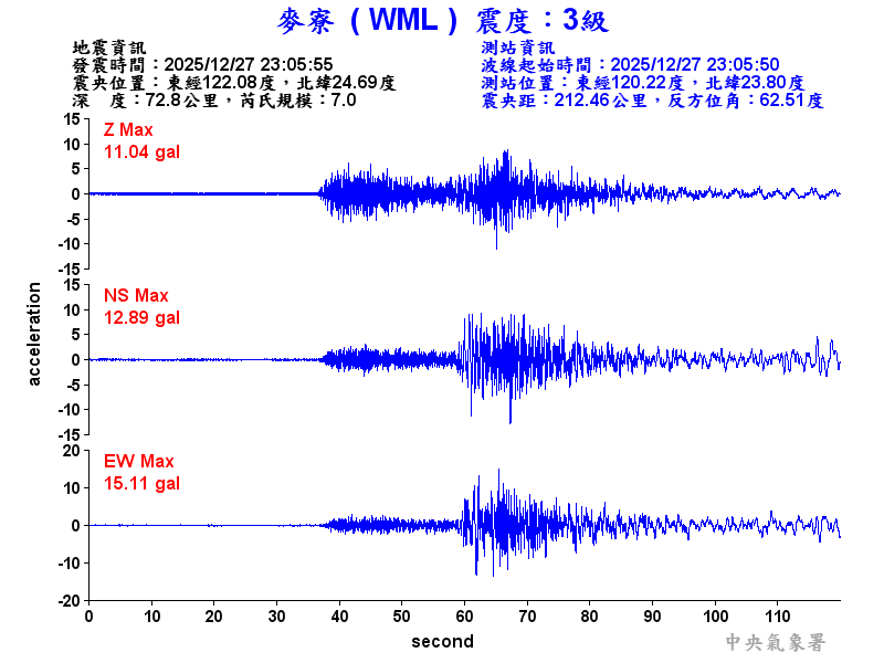 麥寮  3級震波圖
