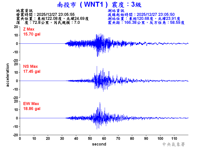 南投市 3級震波圖
