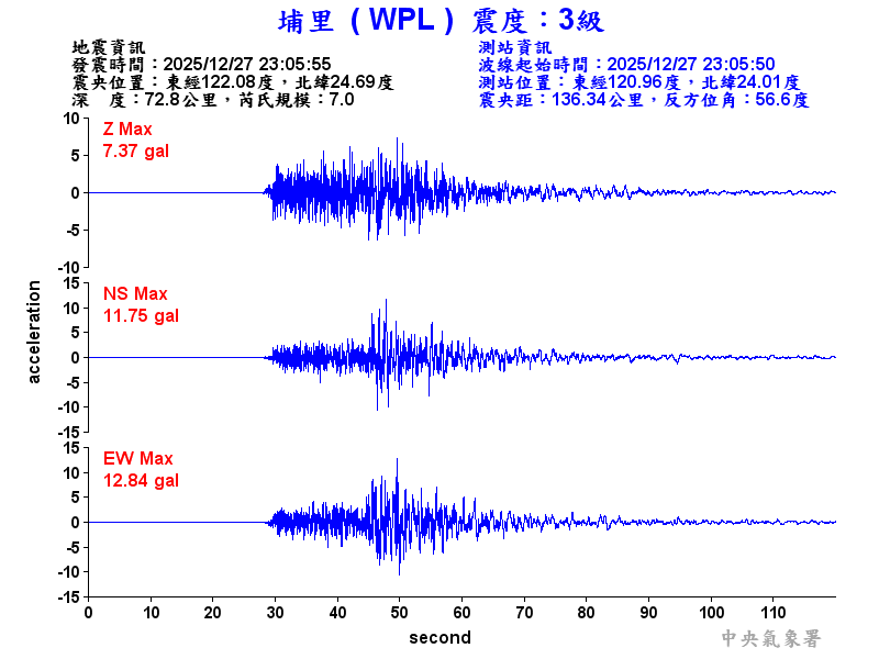 埔里  3級震波圖