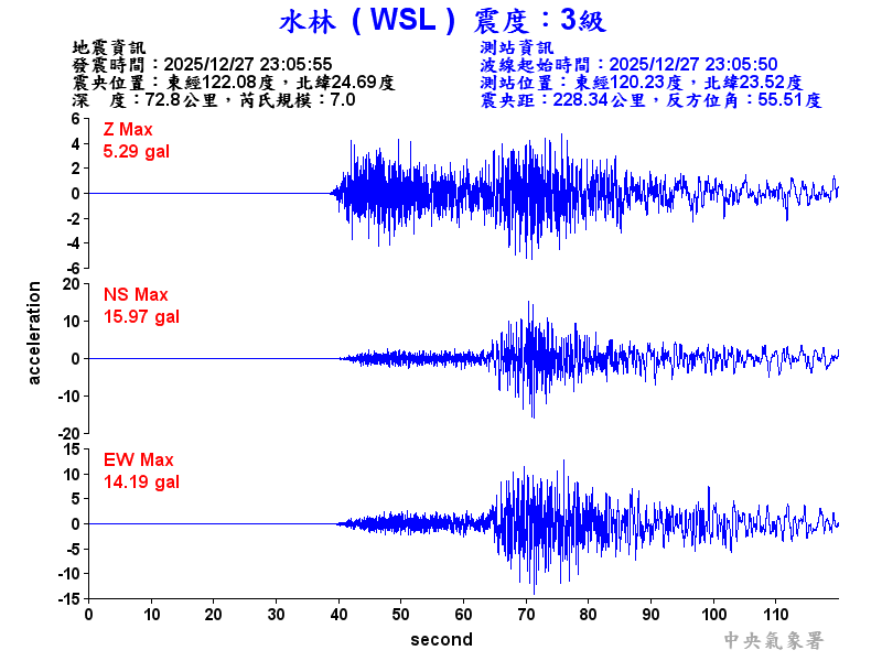 水林  3級震波圖
