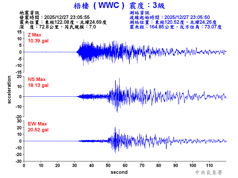 梧棲  3級震波圖