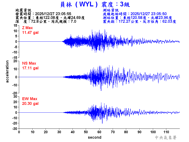 員林  3級震波圖