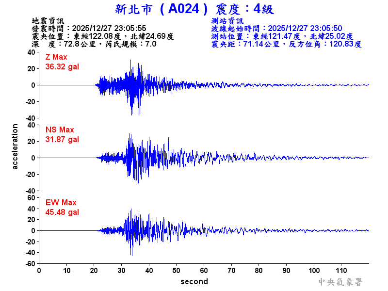 新北市 4級震波圖