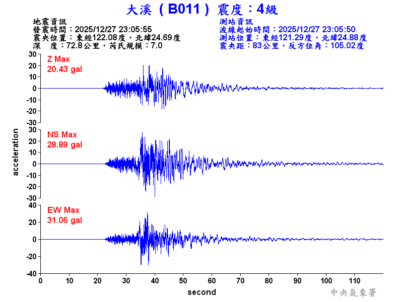 大溪  4級震波圖