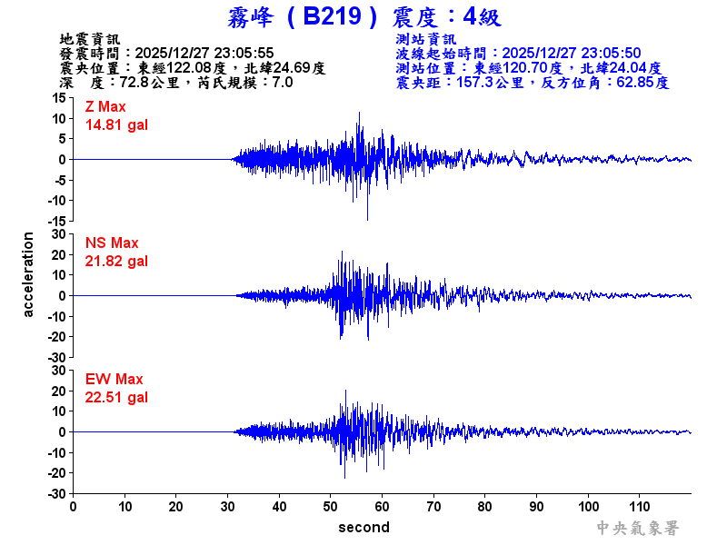 霧峰  4級震波圖