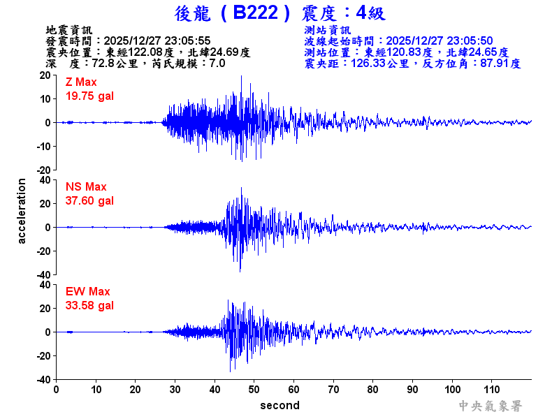 後龍  4級震波圖