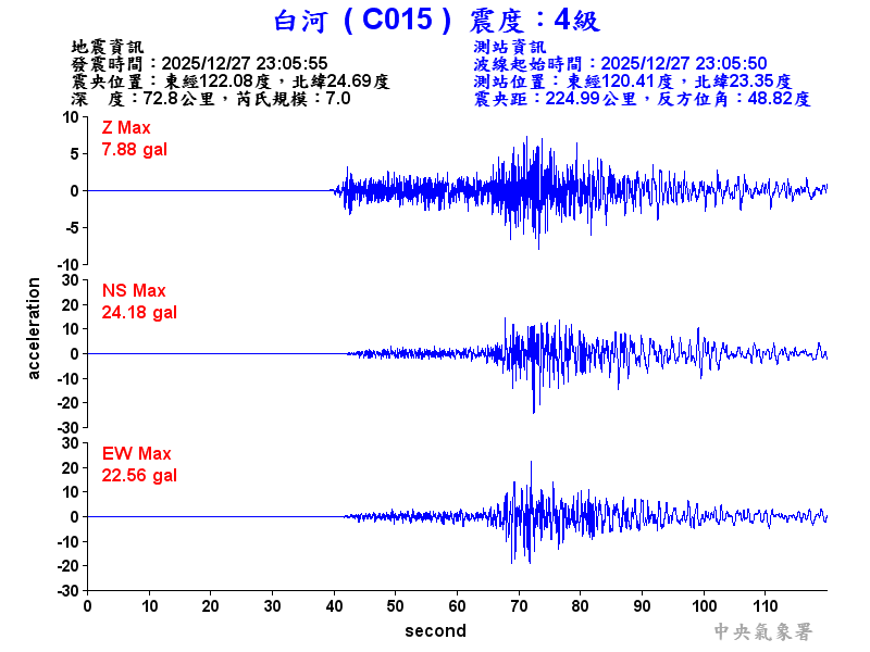 白河  4級震波圖