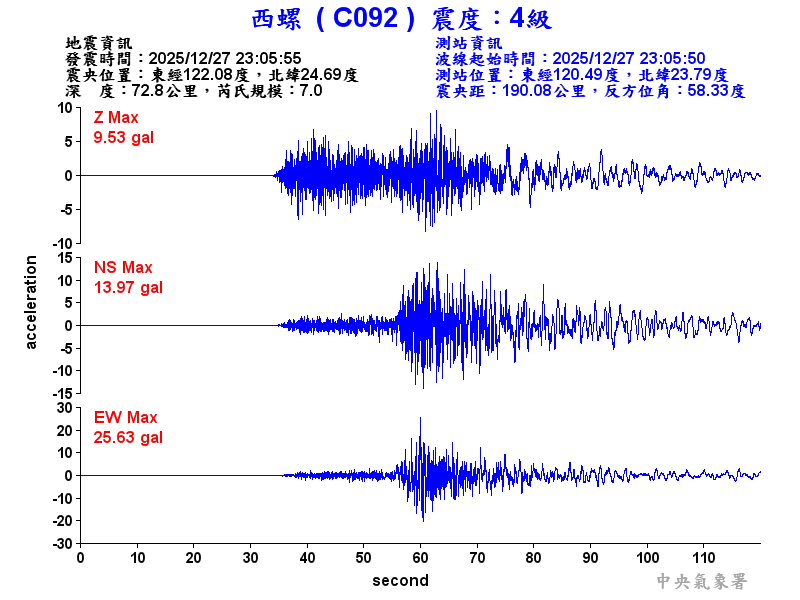 西螺  4級震波圖