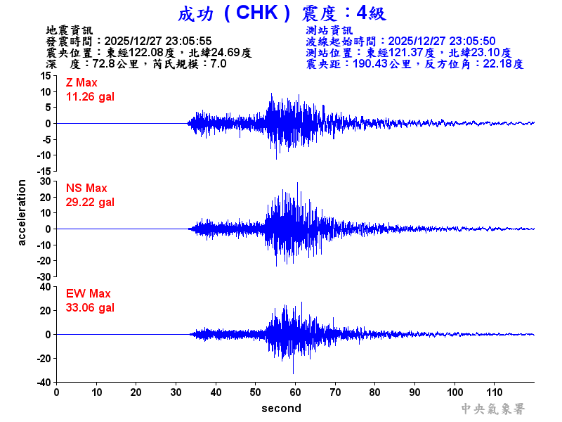 成功  4級震波圖