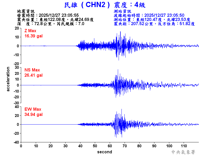民雄  4級震波圖