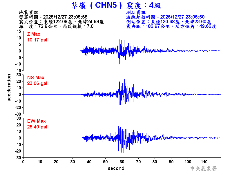 草嶺  4級震波圖