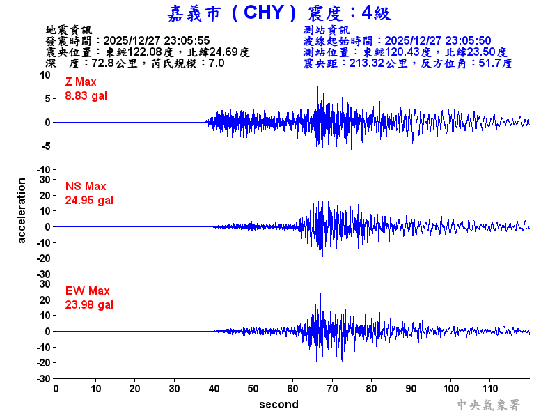 嘉義市 4級震波圖