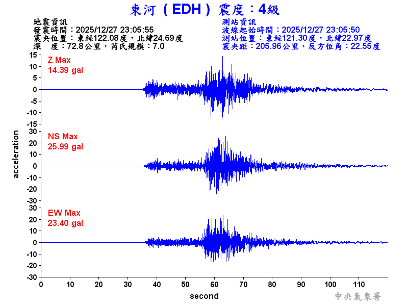 東河  4級震波圖