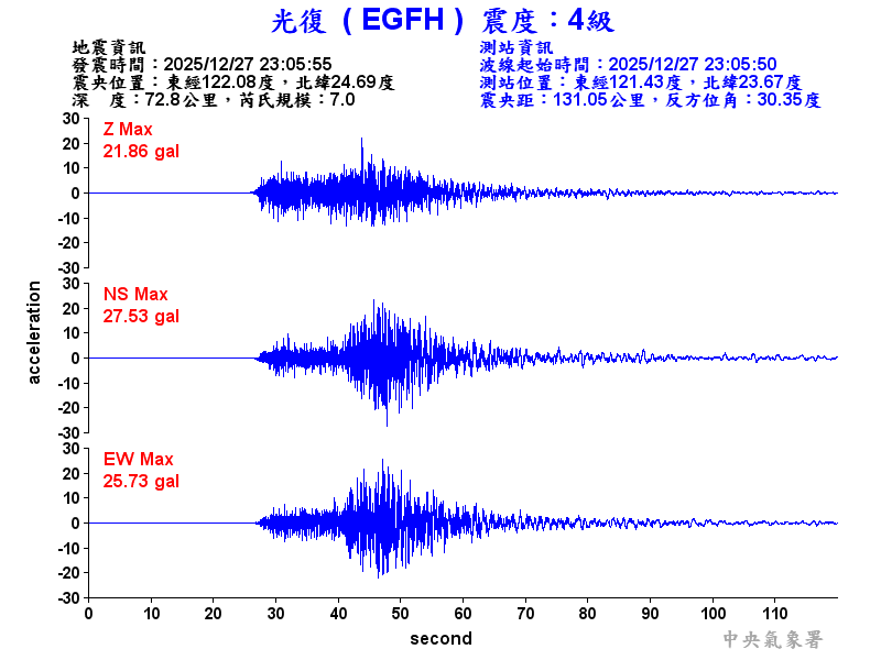 光復  4級震波圖