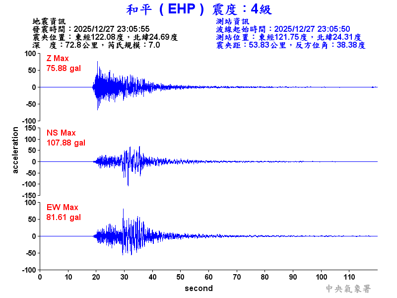 和平  4級震波圖
