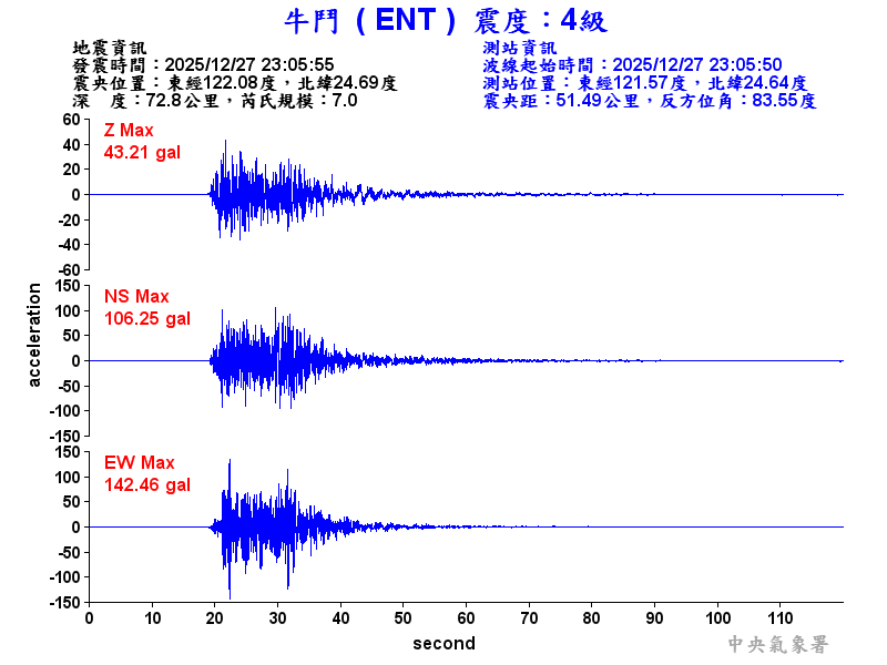 牛鬥  4級震波圖