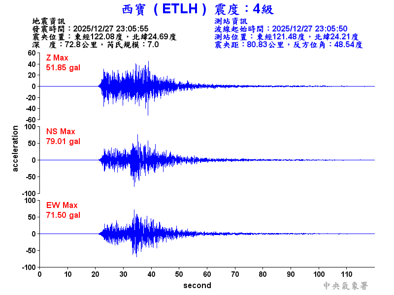 西寶  4級震波圖