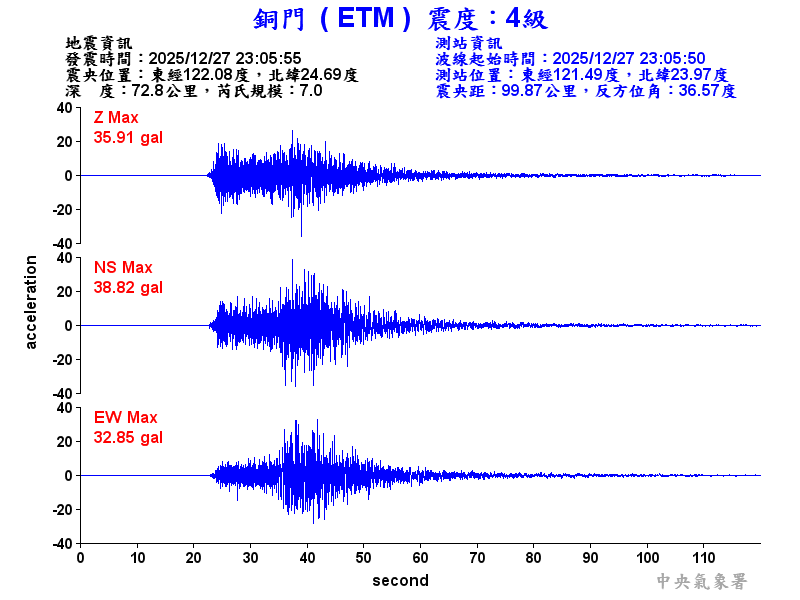 銅門  4級震波圖
