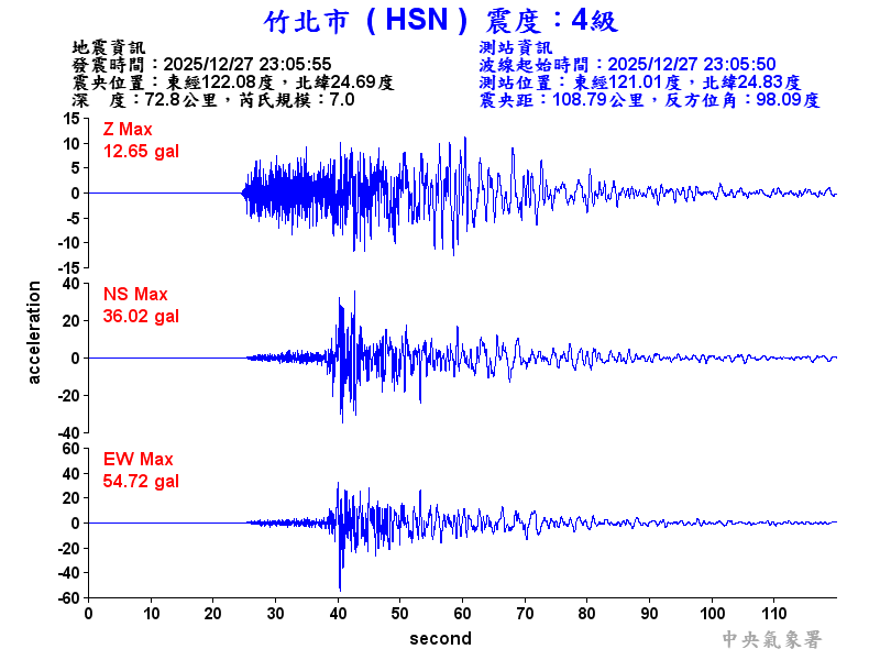 竹北市 4級震波圖