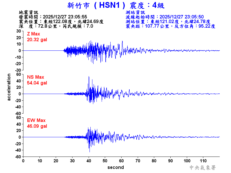新竹市 4級震波圖