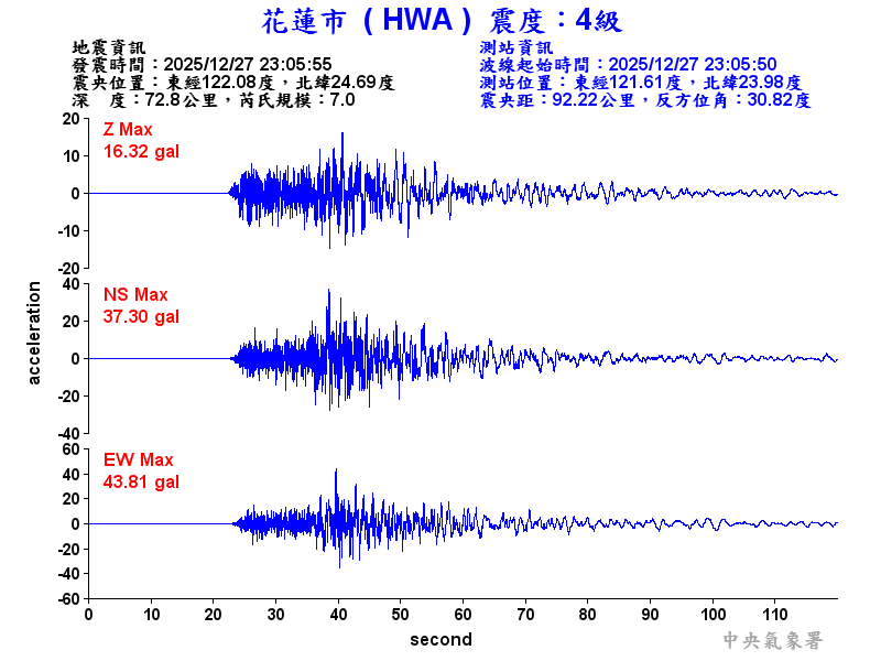 花蓮市 4級震波圖