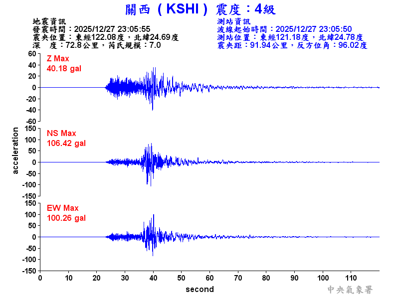 關西  4級震波圖