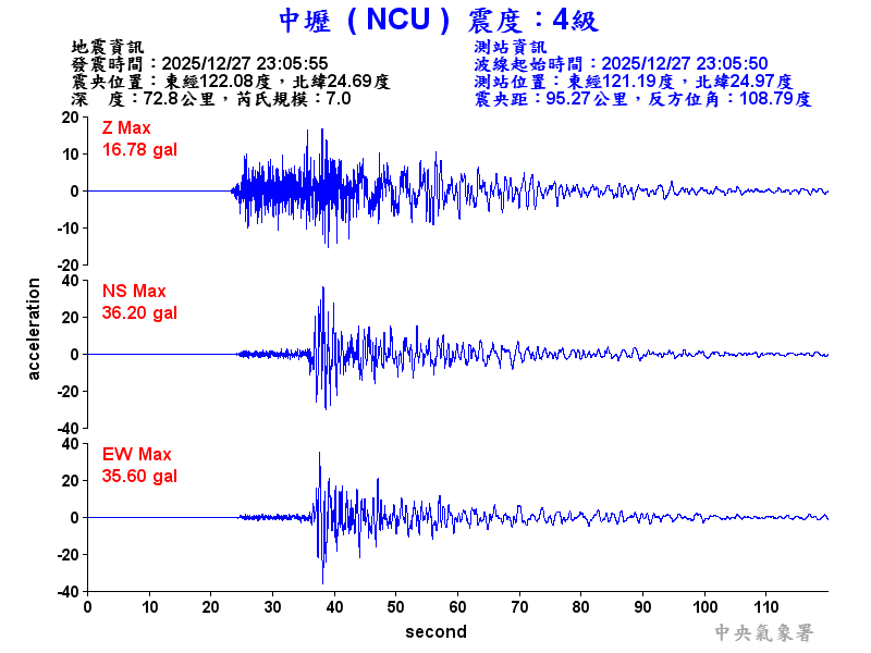 中壢  4級震波圖