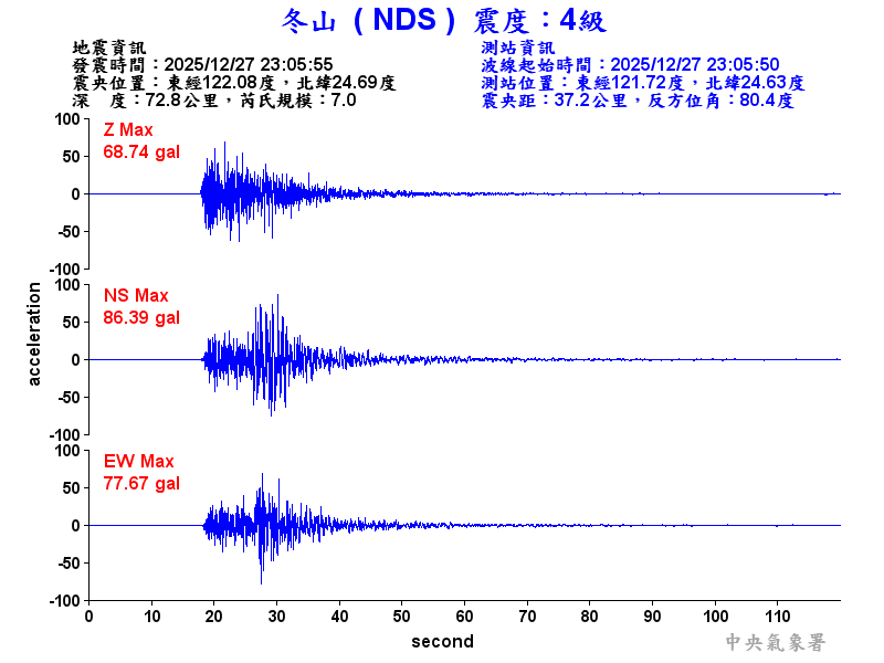冬山  4級震波圖