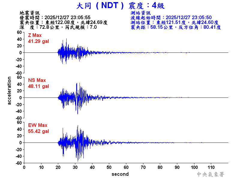 大同  4級震波圖