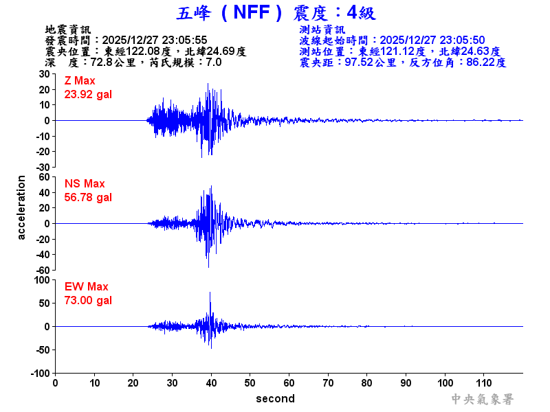 五峰  4級震波圖