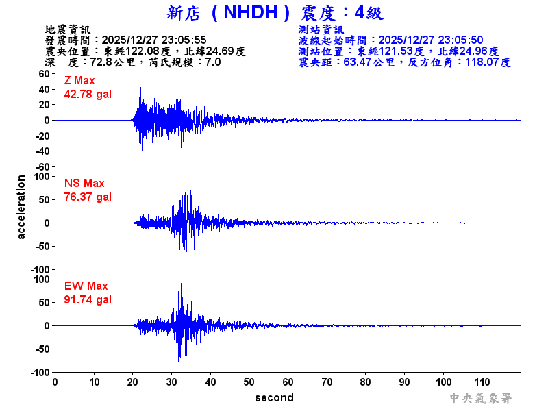 新店  4級震波圖