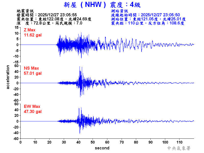 新屋  4級震波圖