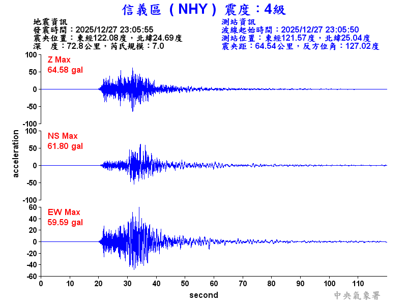 信義區 4級震波圖