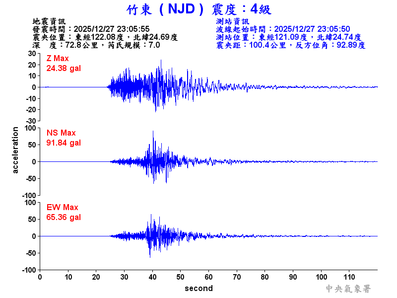 竹東  4級震波圖