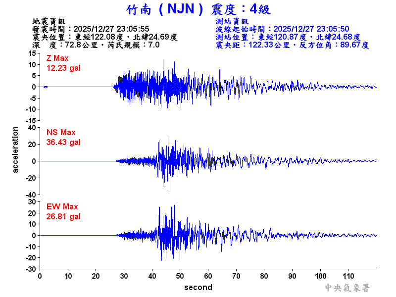竹南  4級震波圖