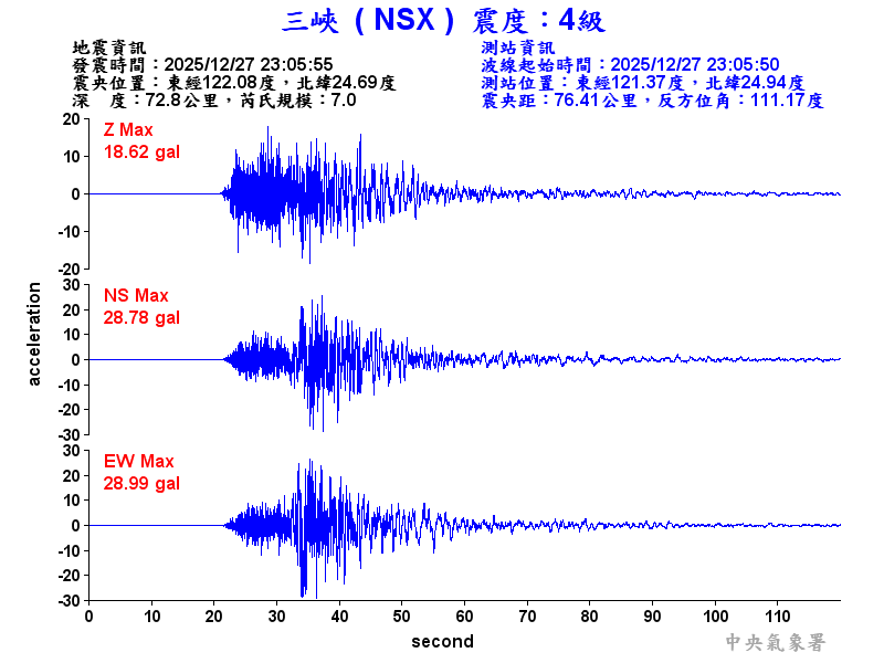 三峽  4級震波圖