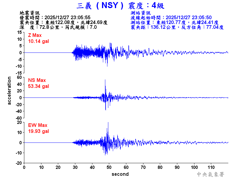 三義  4級震波圖