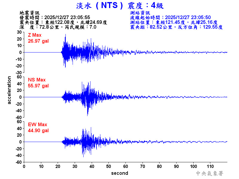 淡水  4級震波圖