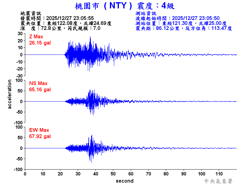 桃園市 4級震波圖