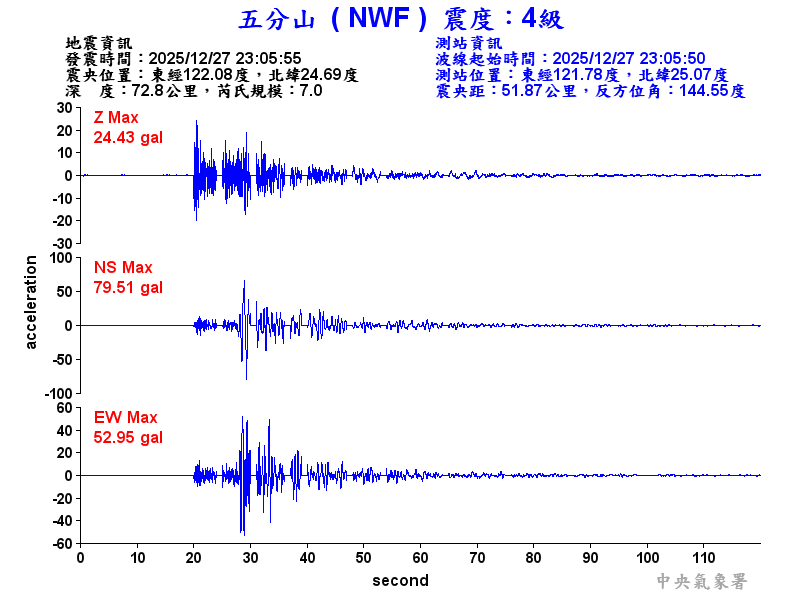 五分山 4級震波圖