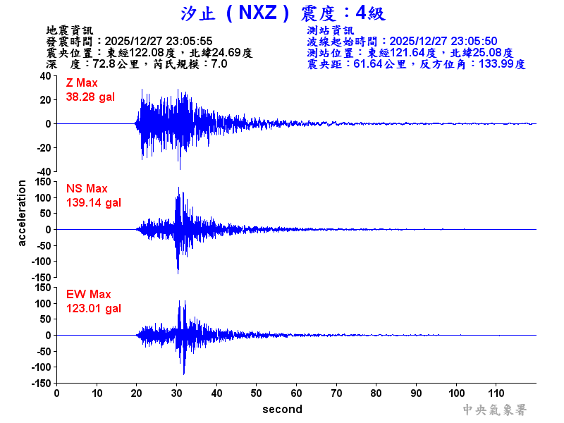 汐止  4級震波圖