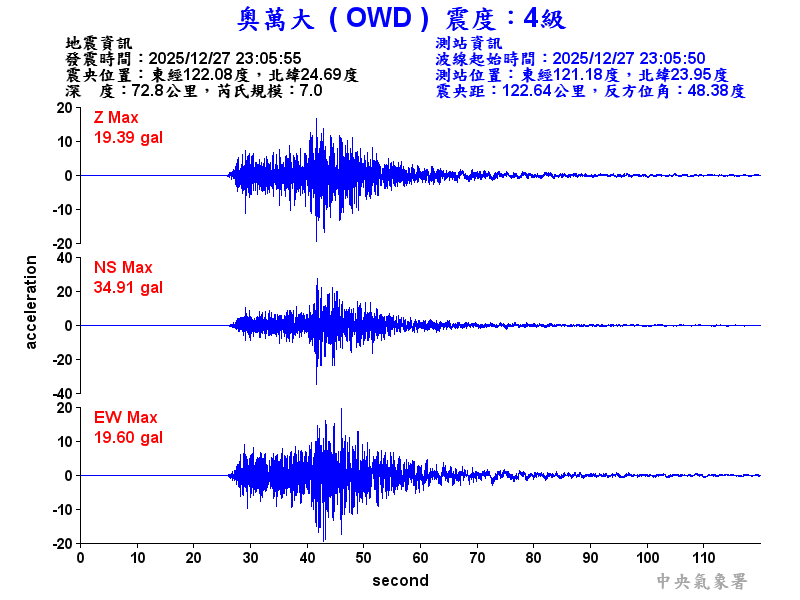 奧萬大 4級震波圖