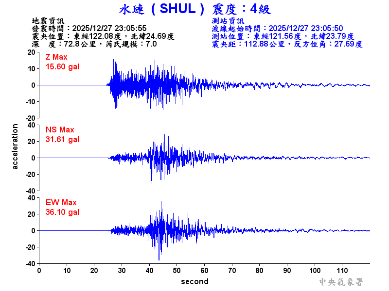 水璉  4級震波圖