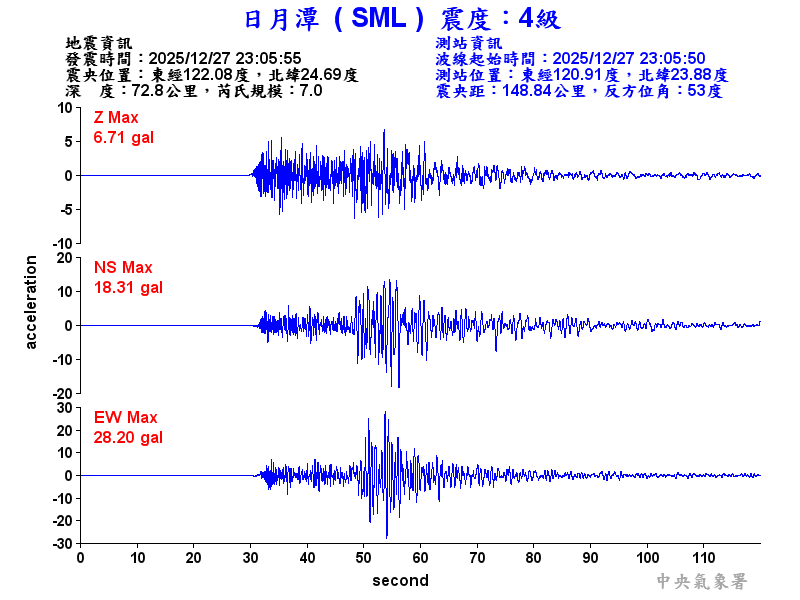 日月潭 4級震波圖