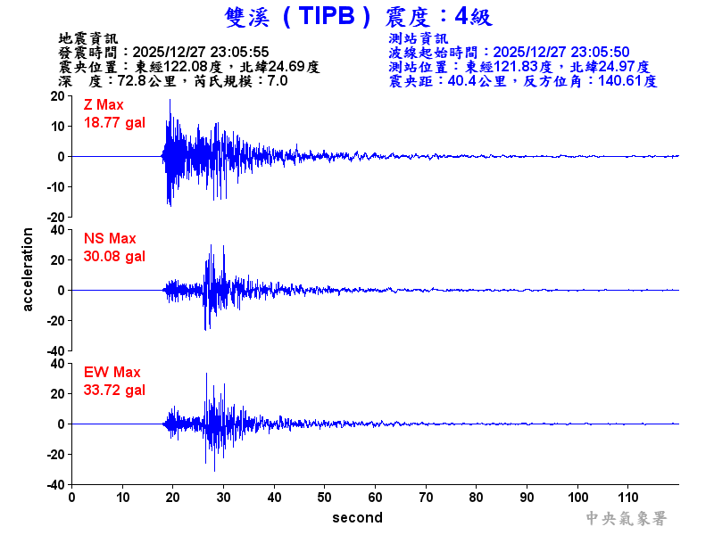 雙溪  4級震波圖