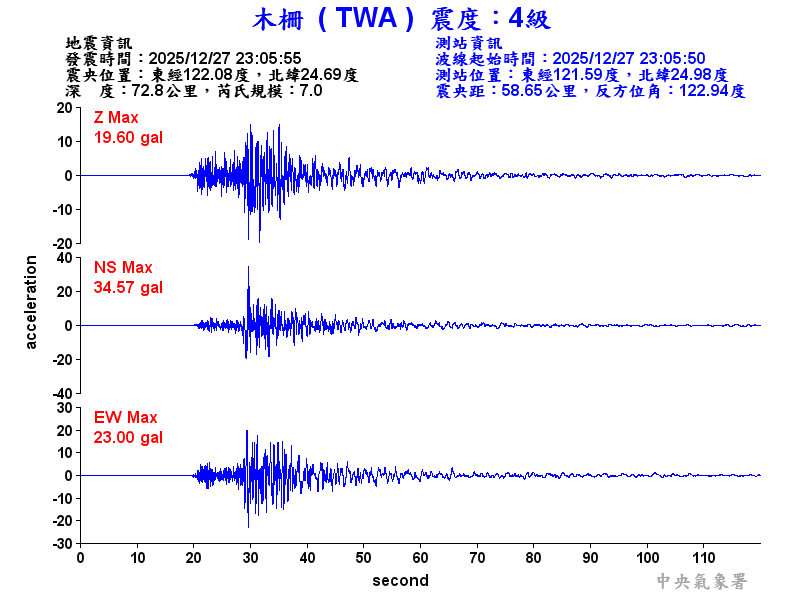木柵  4級震波圖