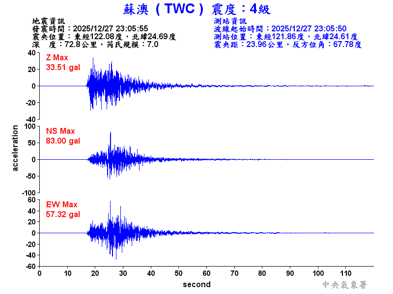 蘇澳  4級震波圖