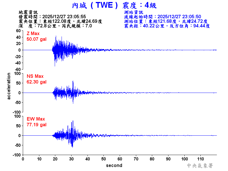 內城  4級震波圖