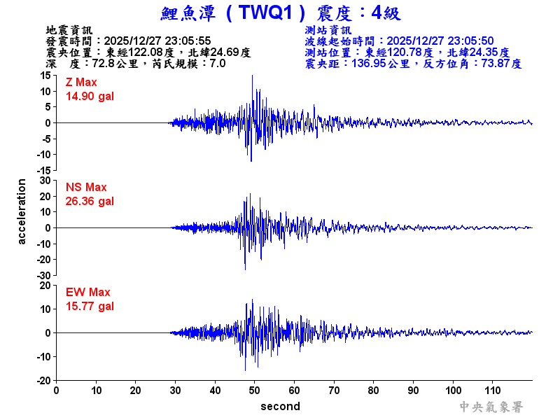 鯉魚潭 4級震波圖