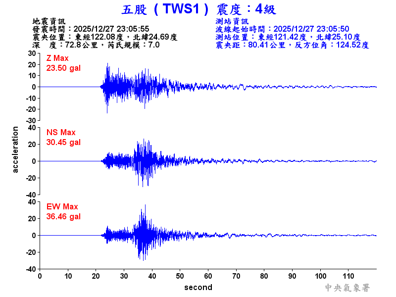 五股  4級震波圖